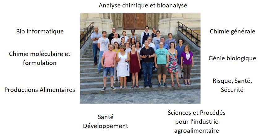 tableau spécialité